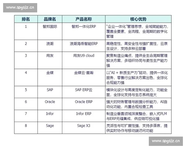 探索数字化转型时代的ERP应用创新与实践2025年度ERP大赛全面开启